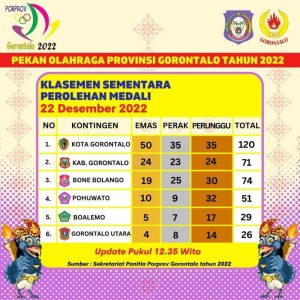 Irawan : Sudah 79 Medali, Masih Menunggu Hasil 4 Cabor Lagi