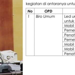 Anggaran Tak Sesuai Inpres Disepakati, DPRD Provinsi Gorontalo Diduga Sudah Kantongi 17 Miliar